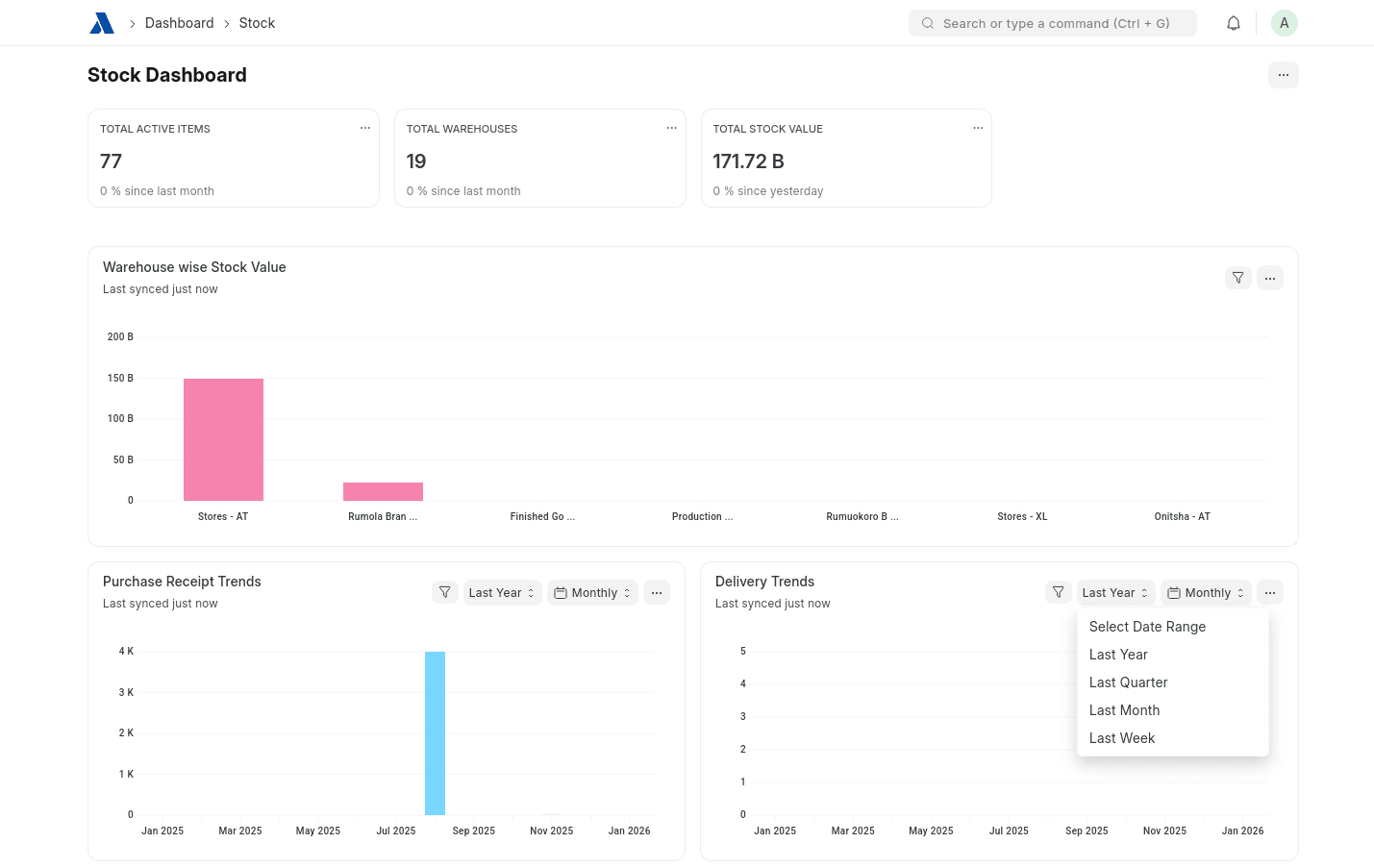 Trading & Distribution